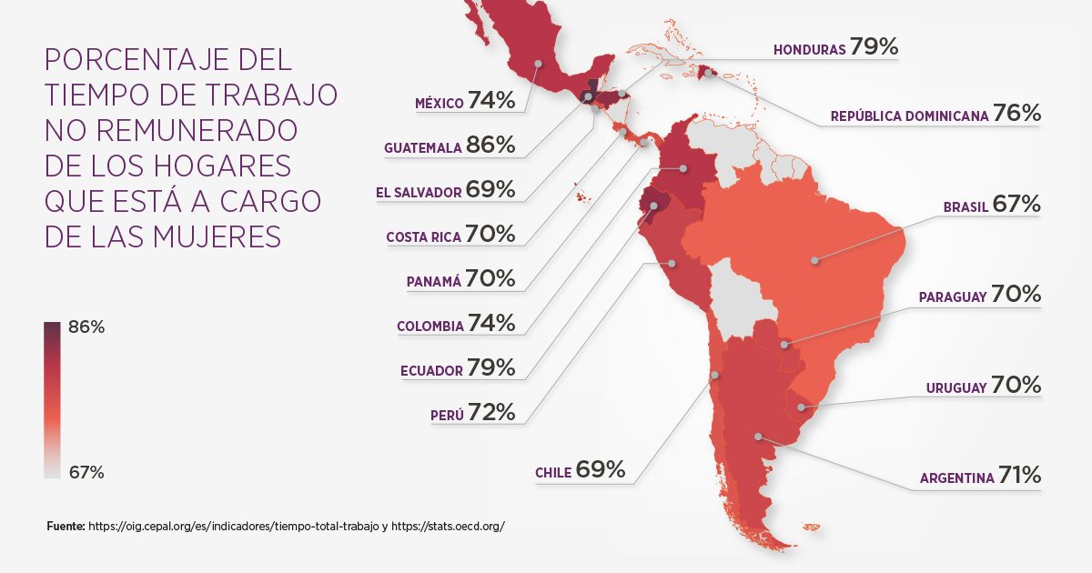 Infografia del tiempo trabajado