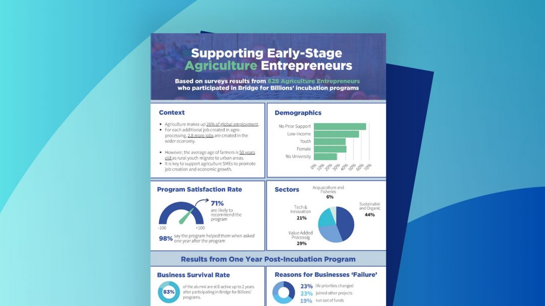 Supporting Early-Stage Agriculture Entrepreneurs