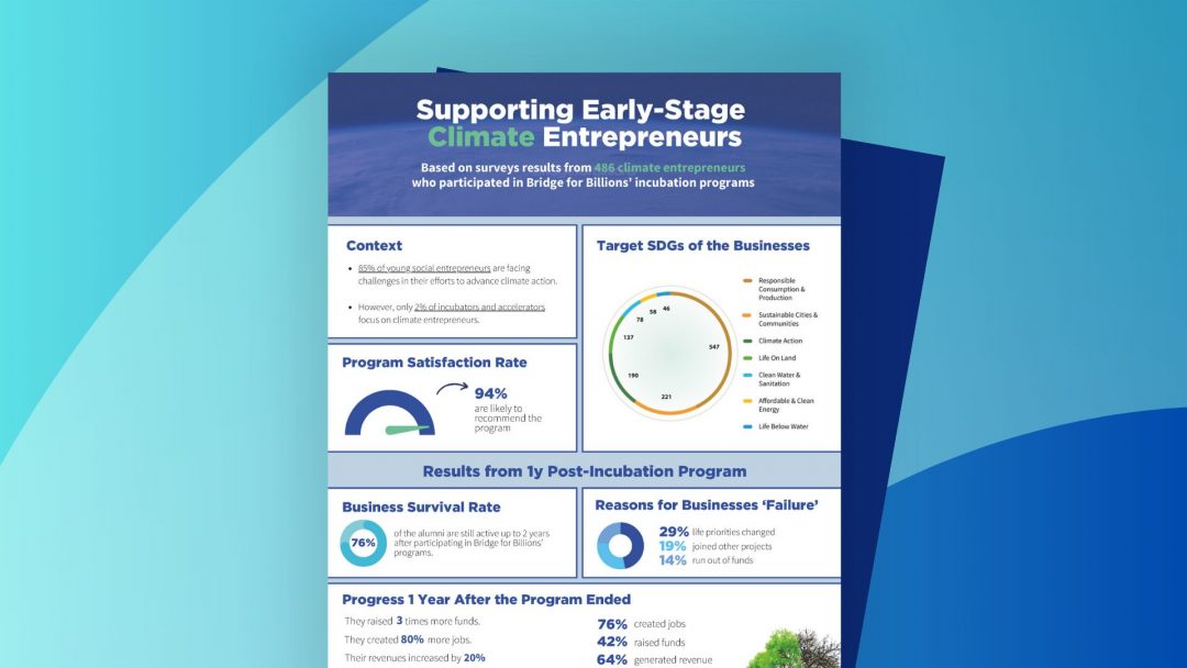 Supporting Early-Stage Climate Entrepreneurs