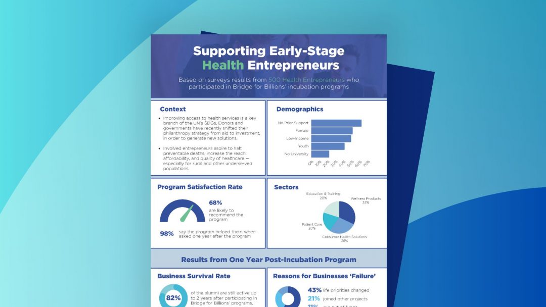 Supporting Early-Stage Health Entrepreneurs